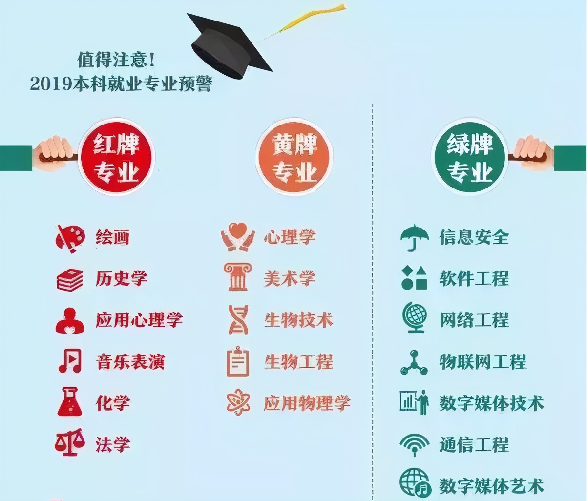 北京双一流高校简介：协和、国科大、央美、中戏、中音、公安大学