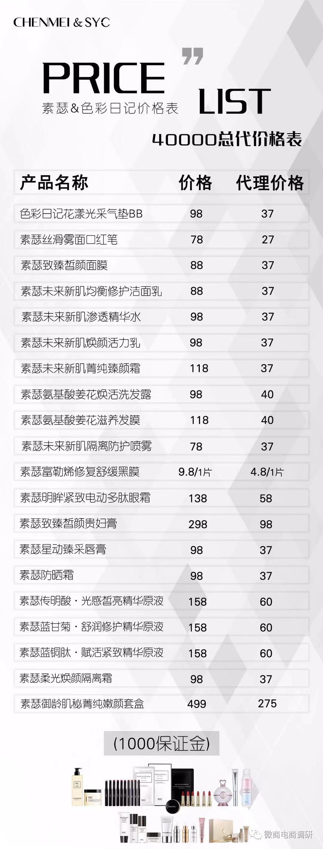 素瑟系列产品涉嫌虚假宣传，辰美国际代理日利润过百万有何秘诀？