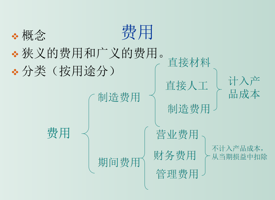 财会岗升职加薪秘籍：会计基础知识、报表技巧与软件使用技巧