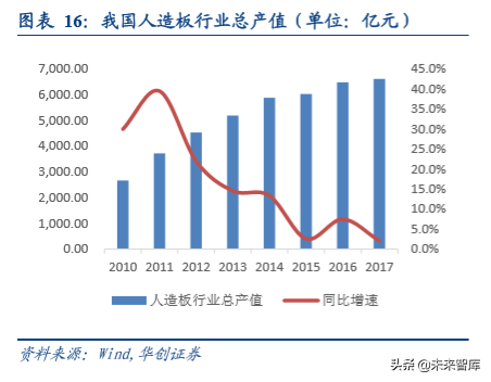 人造板行业深度研究报告