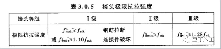 资深总工总结，知名施工企业最新版钢筋机械连接技术规程培训内容