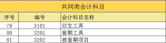 2021最新最全会计科目表，附新增科目账务处理案例解析，收藏版