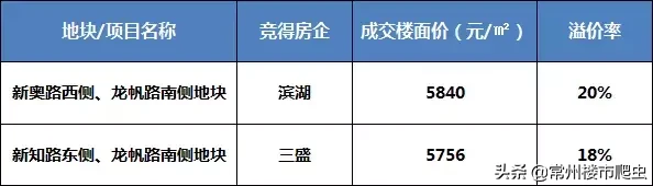 常州，一路向南