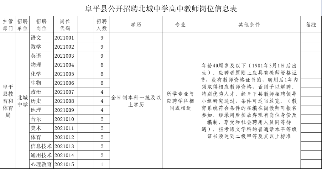 2017教师在编招聘信息（有编制）