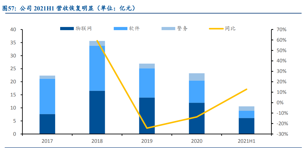 车联网产业研究：加速渗透，政策加码，空间广阔