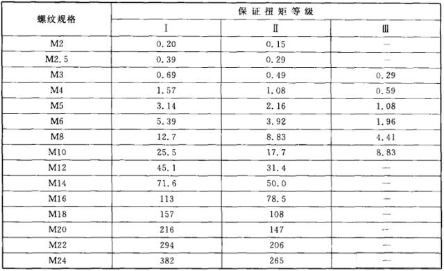 淘钉钉_蝶形螺母该如何使用？