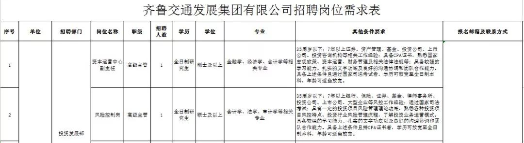 又涨了？济南最新平均工资7065元！大波好工作正等拖后腿的你