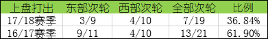 雷霆开拓者g5(深度：季后赛这点最重要！次轮防下盘爆发)