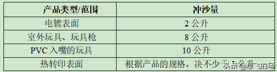 家长放心了吗？-看看玩具是怎么检测的（超详细）