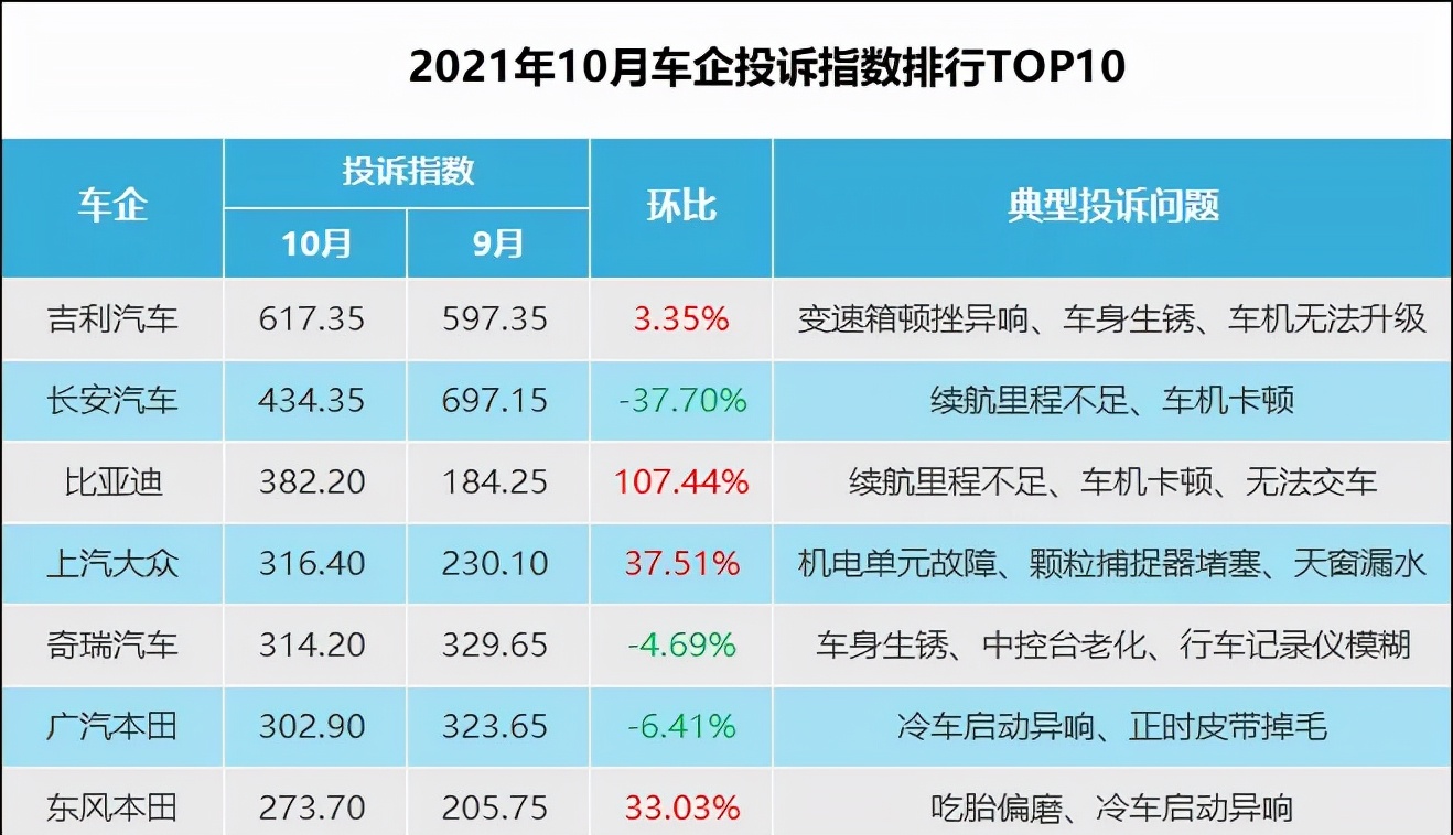 火爆全网的极氪001全是坑？失灵、死机、劣质，网友评价其半成品 最新资讯 第34张