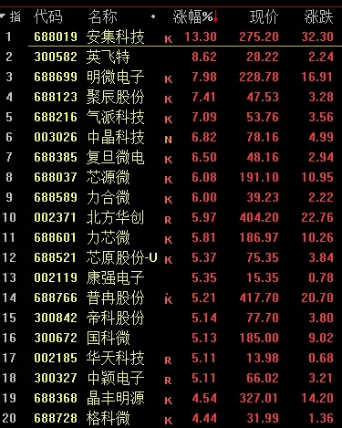 截图疯传!“主动基金”火了!芯片大爆发!新型“杀猪盘”曝光,6单身女被骗超千万
