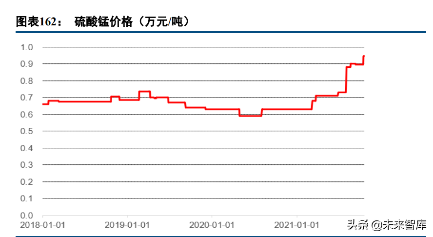 有色金属行业97页深度报告：锂镍锰景气持续，再生铝迎来机遇