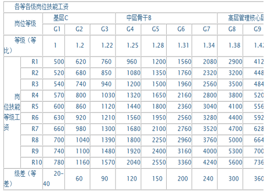 超级实用：中小企业公司薪酬管理制度(范本) 值得借鉴