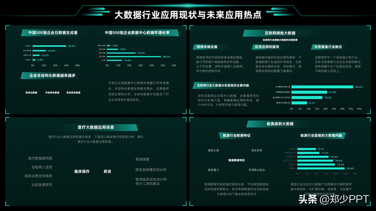 没想到，使用PPT也能设计出宽屏效果，页面超大气