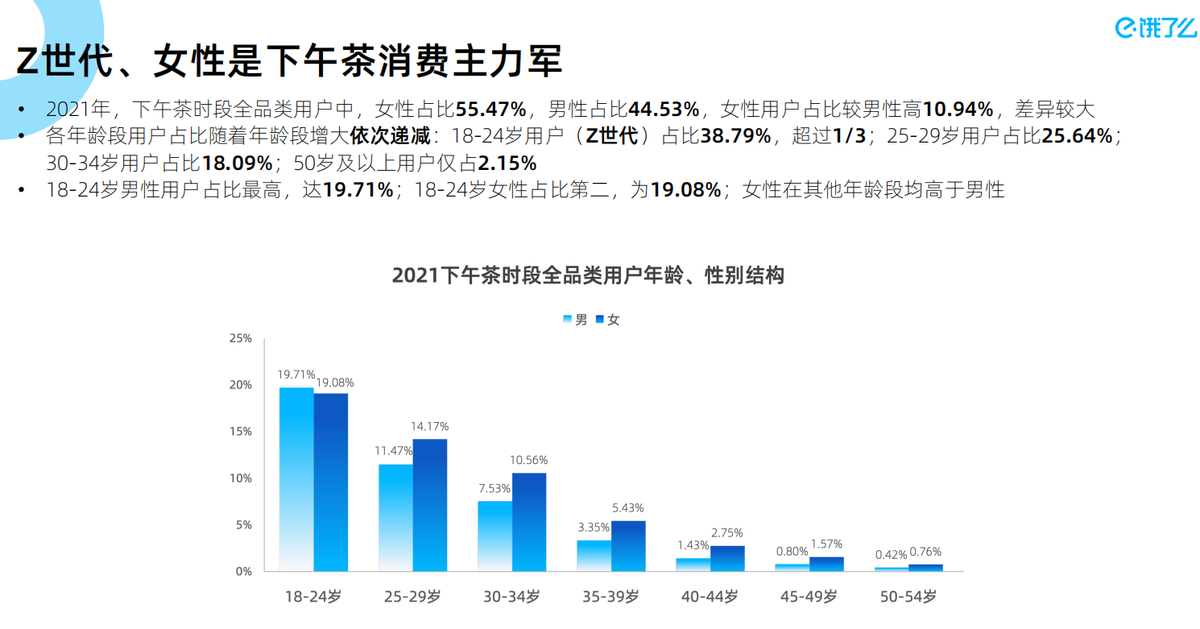 进击的中国下午茶 | 饿了么发布《2021下午茶数字经济蓝皮书》