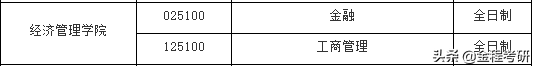 2021考研院校金融经济类专业调剂信息汇总，持续更新