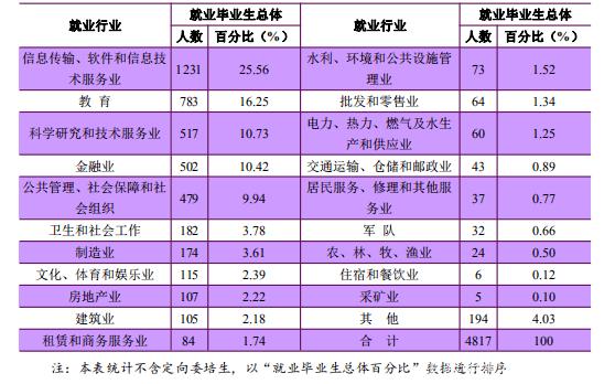 南京大学院校解读！你想了解的相关内容一文展示