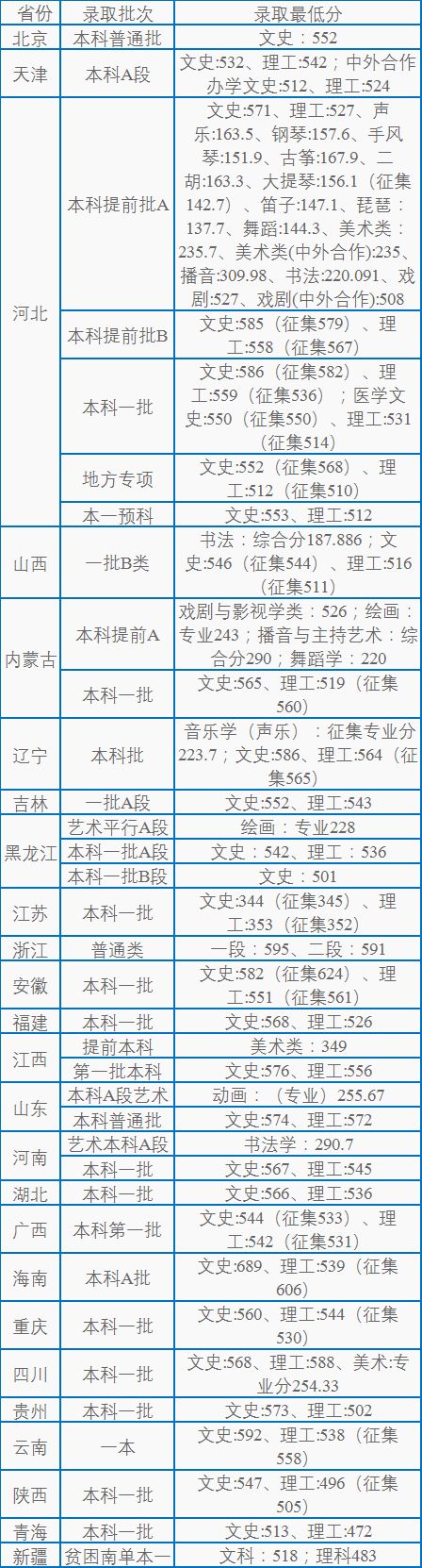 官方声明！中央部属高校不再增加！高考分不高只能上省属本科