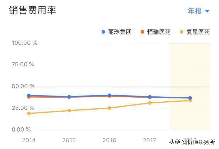 丽珠集团，大牛股却非常低调，很多人没听过的创新药企，前途光明