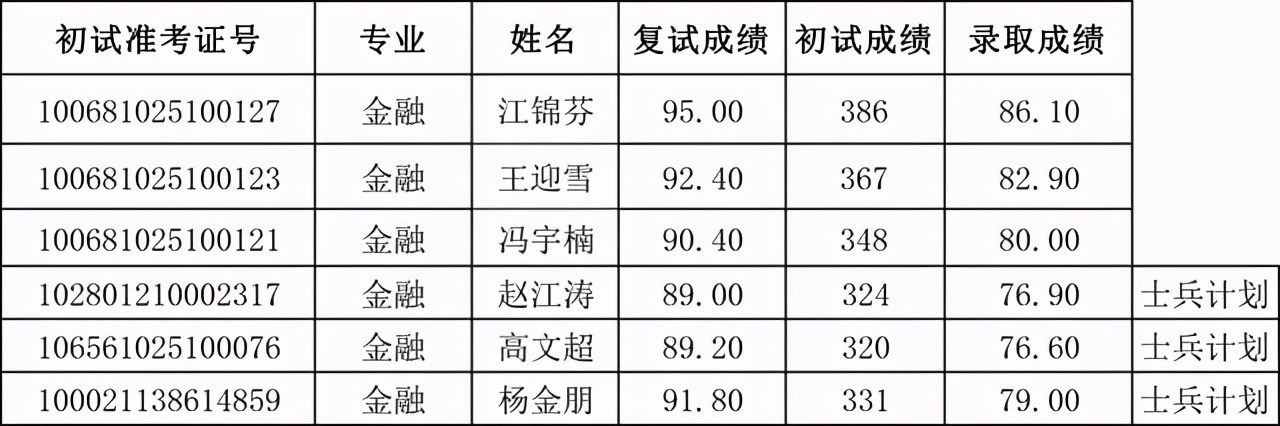 天津外国语大学2021硕士生四批拟录取名单汇总！含36个专业