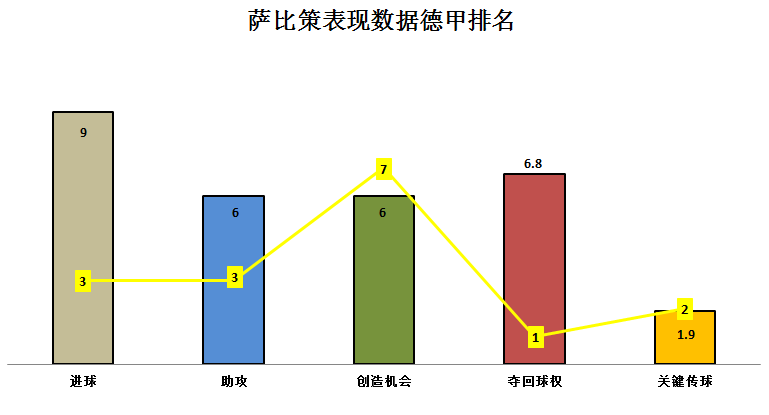 在持续推动萨比策的转会(深度｜莱比锡红牛核心萨比策：传射出色，能力全面的中场球员)