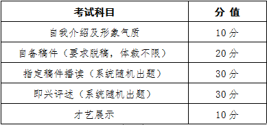 中国矿业大学银川学院2020年艺术类专业校考调整方案