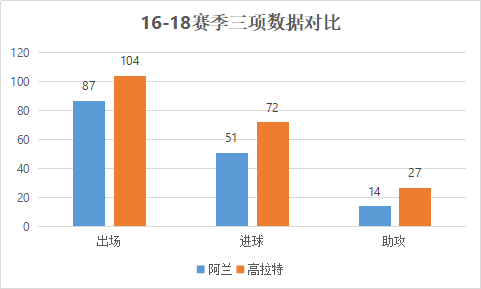 阿兰为什么来中超(深度解析:鱼和熊掌之间卡纳瓦罗为何选择高拉特放弃阿兰？)