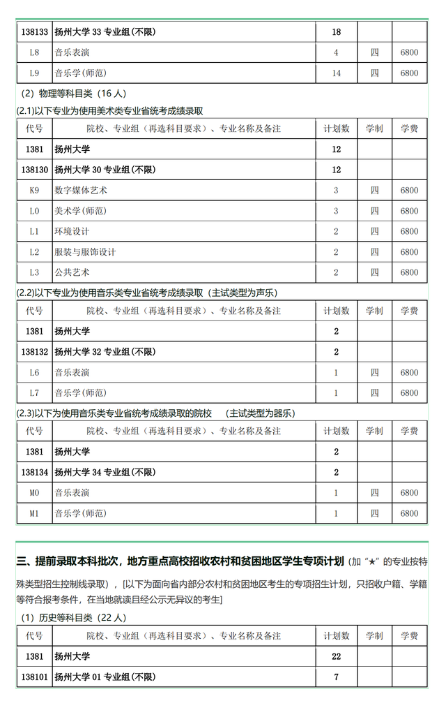 扬州大学2021年在各招生省市各专业招生计划公布！附去年各省分数