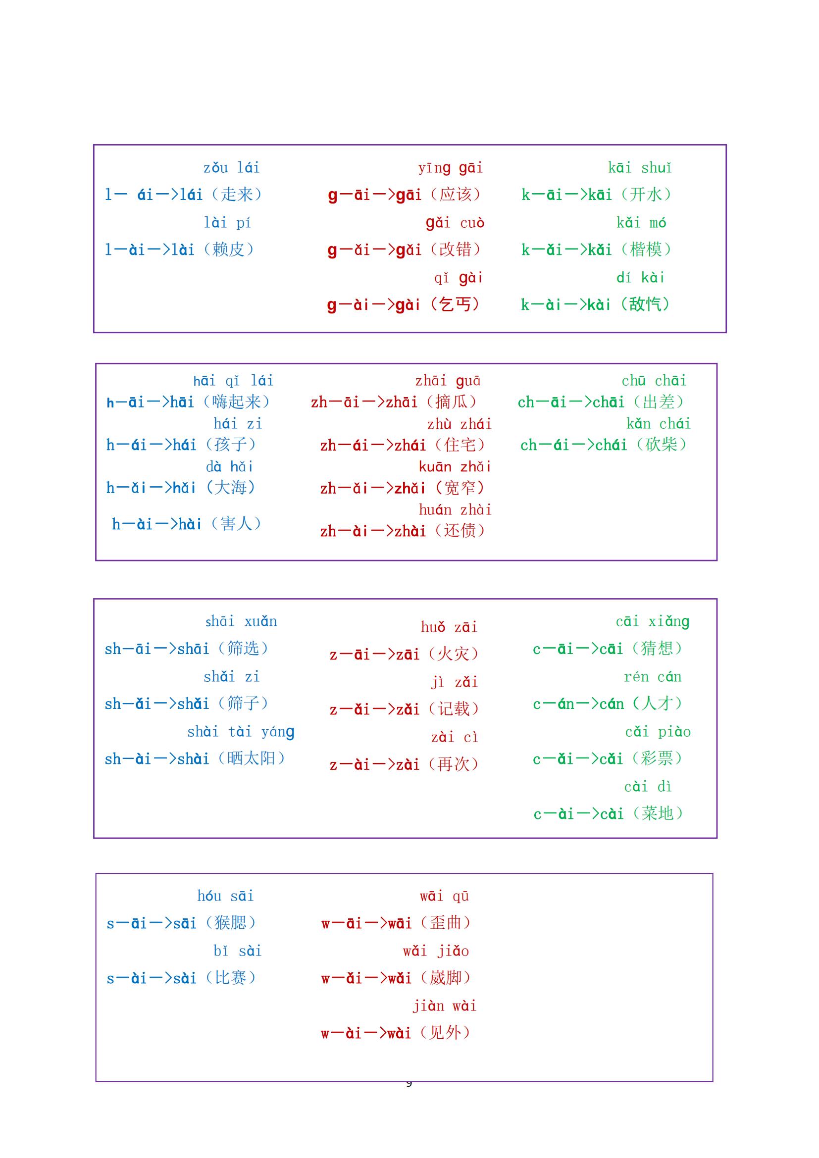 一年级最全拼音拼读大全，9月上一年级的快来测试，不会要学习了