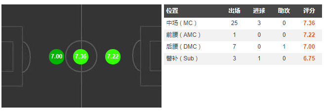 哈维马丁内斯技术特点(“新埃辛”何以成为万千宠儿、全面解析马竞铁腰托马斯技术特点)