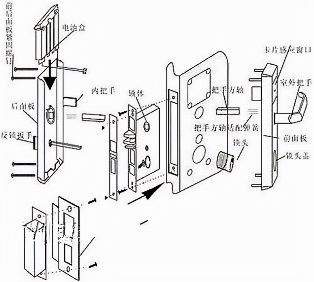原来公寓门锁是这样装的