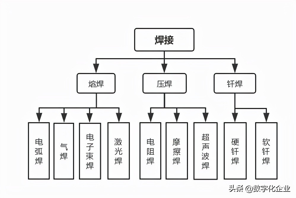 助力“智”造，焊接有道