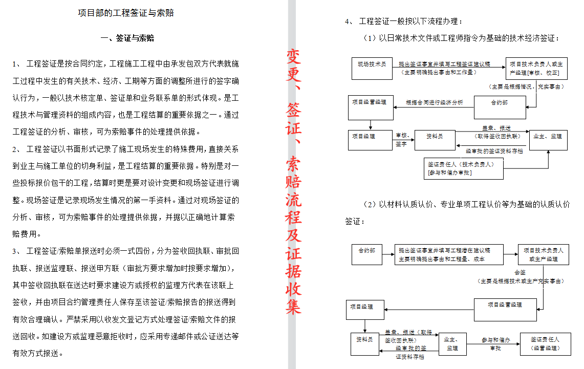 工程利润靠索赔！22套工程变更签证索赔资料合集，附大量真实案例