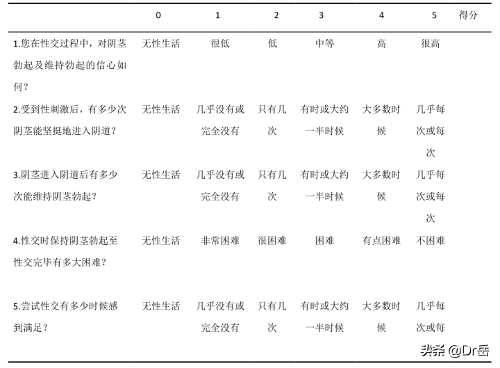 如何判断阳痿的程度？