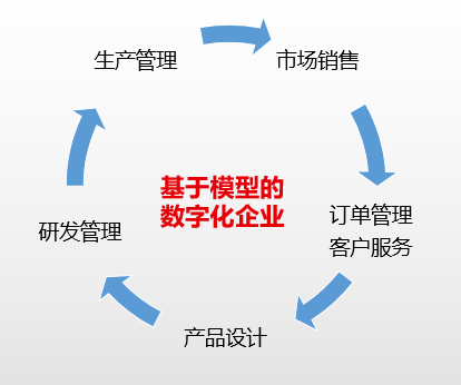 蜂巢互联赋能福贝尔 助力中小企业创新研发设计和营销服务能力