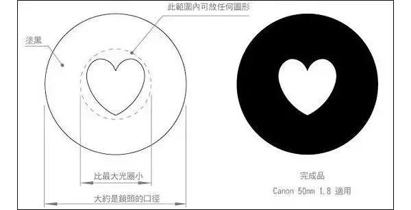 不看后悔，来自民间的摄影大招