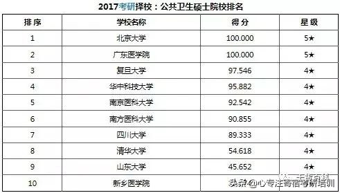 考研干货：37类专业硕士院校排名