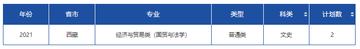 高考各分数段可报大学一览表！一本线上考生必看