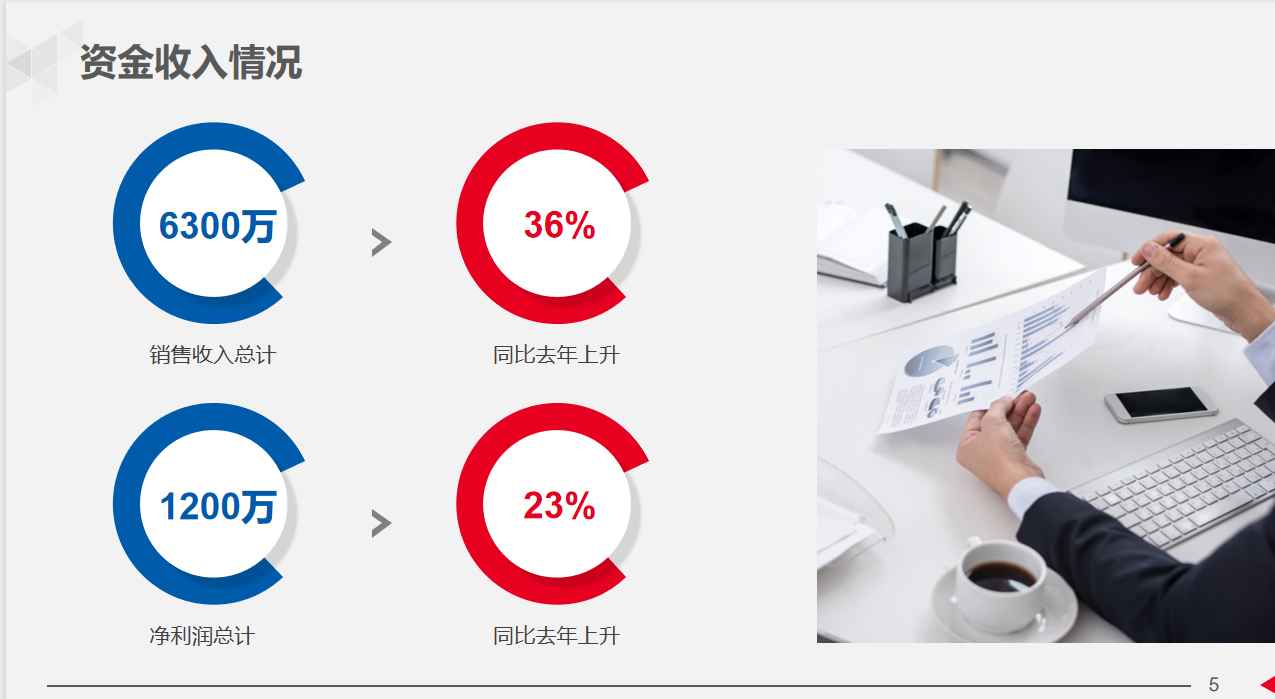 28岁女经理做的公司财务部年终总结报告，太赞了！难怪年终奖10万