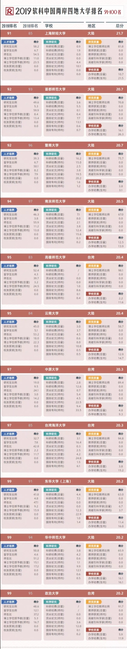 收藏！按录取分数统计，2019全国1000所大学排行榜！