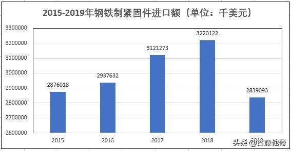 这个不起眼的小零件我国每年竟要进口30万吨！附干货知识普及