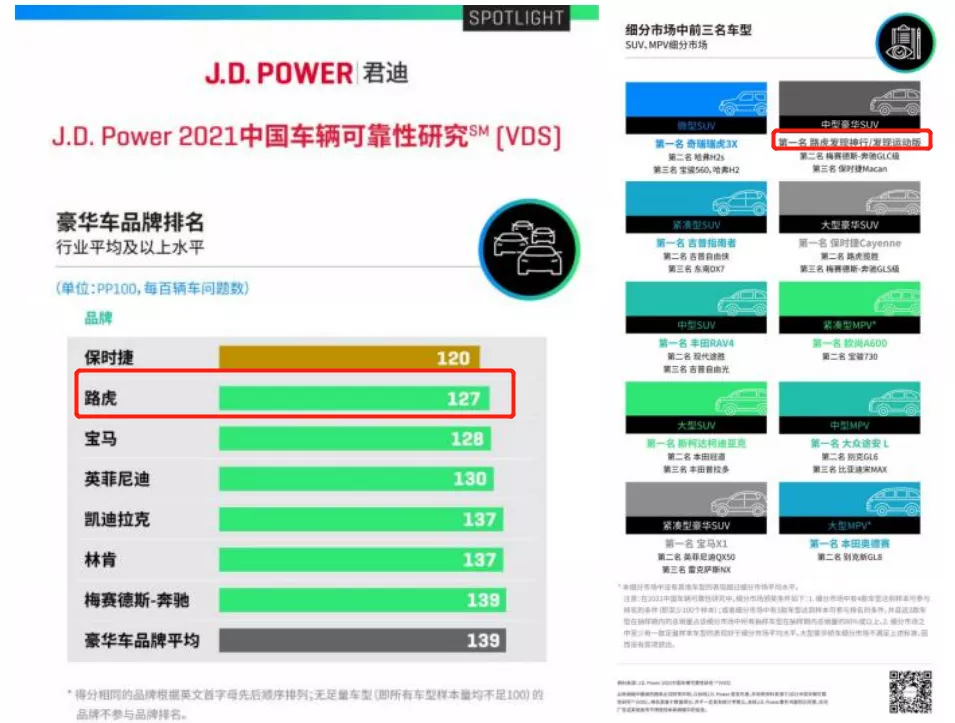 路虎第二款国产PHEV售42.28万元，零百加速7秒，百公里油耗2升