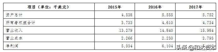 微创骨科医疗器械初步分析