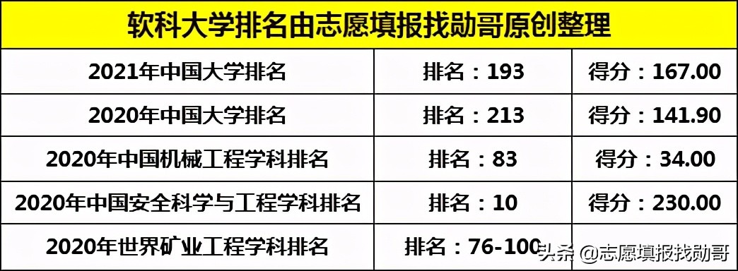 安徽一所被低估的大学，身处在四线城市，有一专业全国都很出名