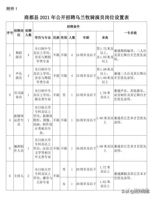 舞蹈招聘（商都县2021年乌兰牧骑演职人员招聘简章）