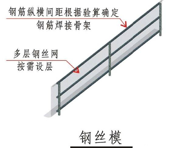 模板施工节点详图