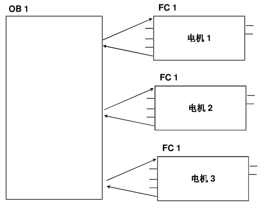 proface触摸屏（PLC程序结构设计和技巧）