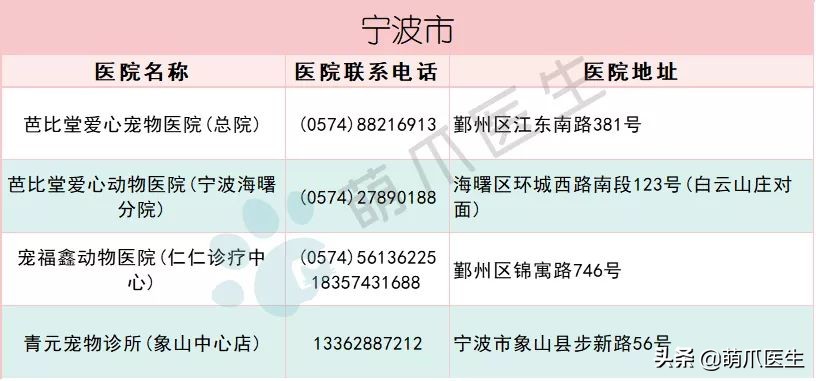 全国最全版：24小时宠物医院名单！