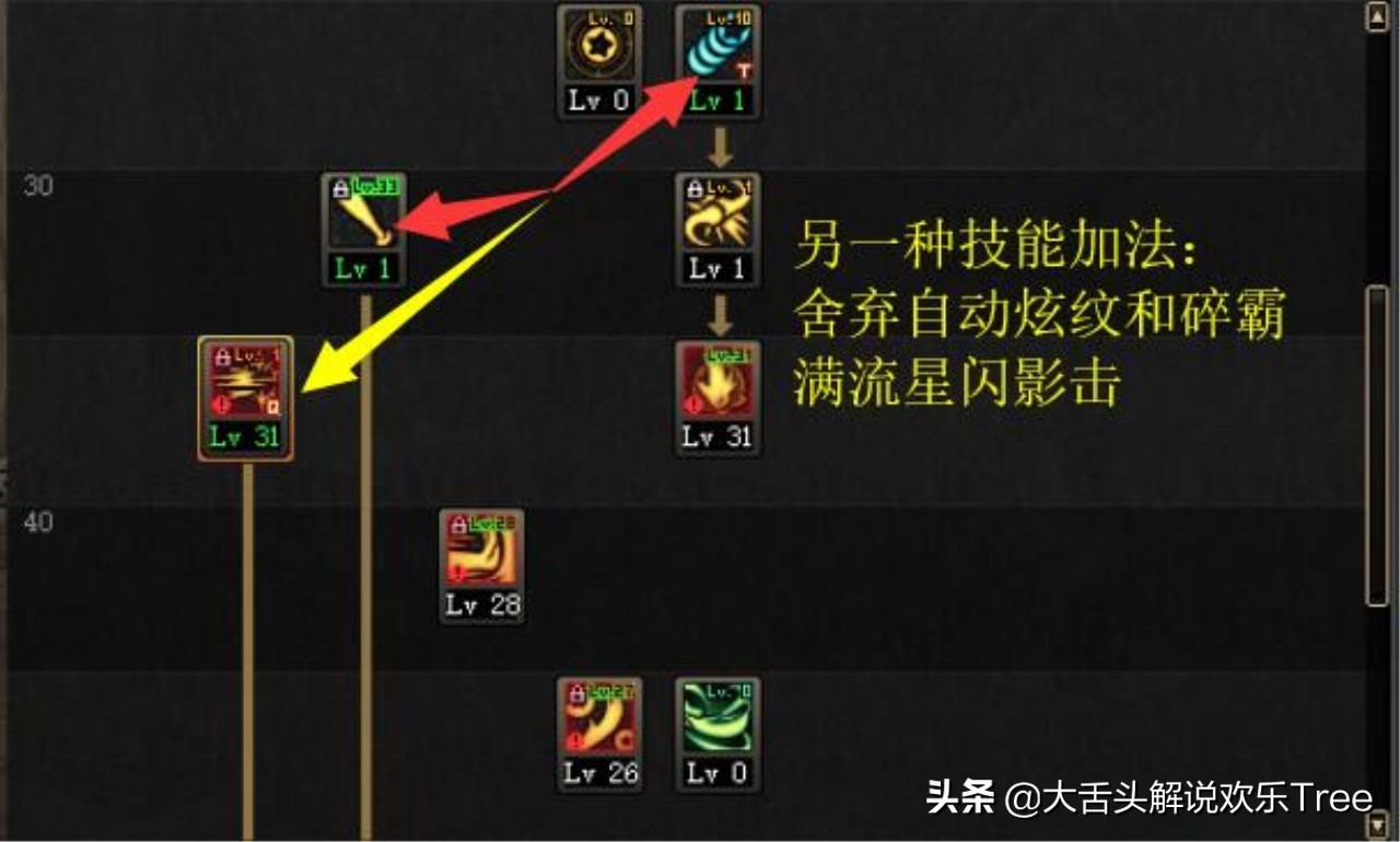 DNF：她的设定是“神”，却被誉为最弱纯C？战斗法师你得这么玩