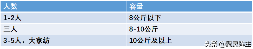 攻略+已购家居家电真实分享，帮你打造金厨银卫